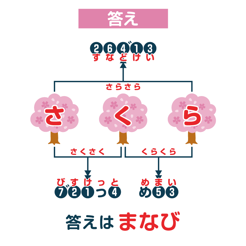 謎3答え画像